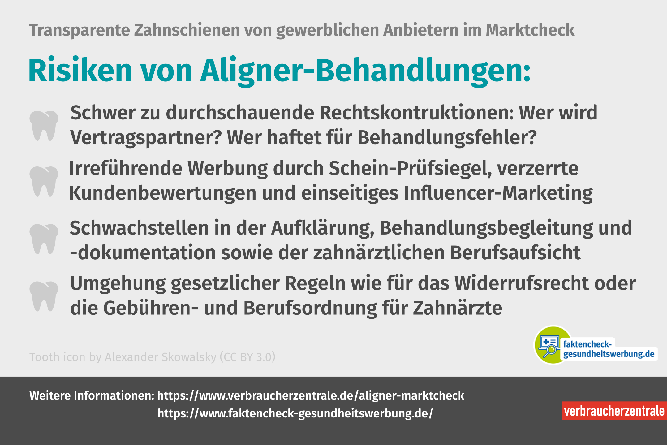 Die Info-Grafik zeigt verschiedene Risiken von Aligner-Behandlungen in einem kurzen Überblick.