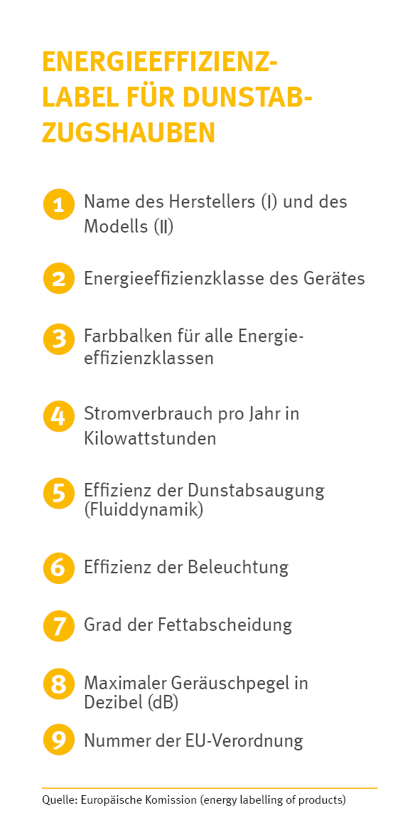 EU-Label Dunstabzugshaube