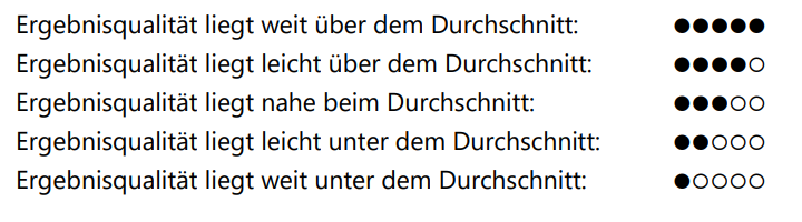 Bewertungssystematik für die Indikatoren