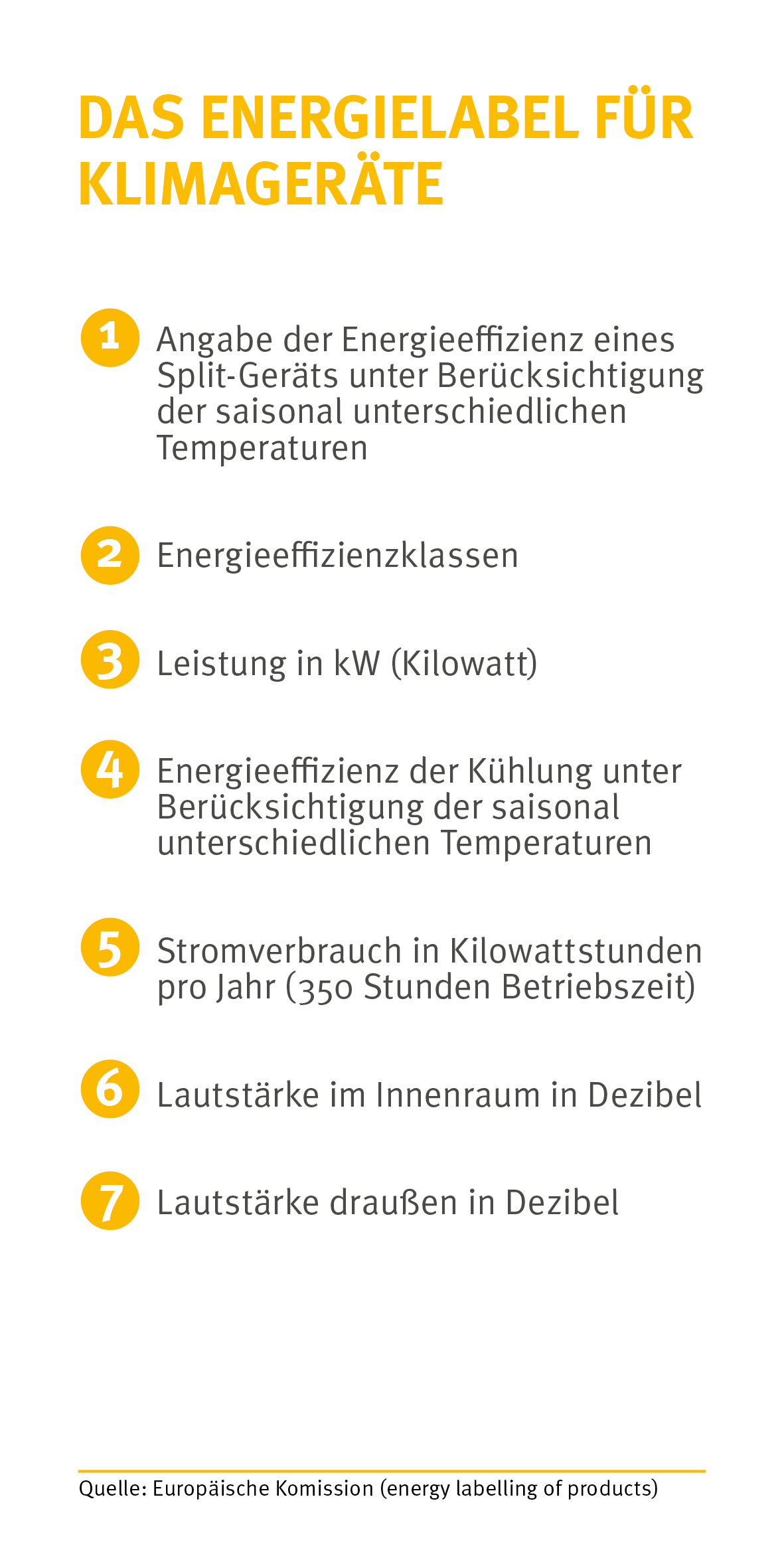 Energielabel Klimagerät Splitgerät Erklärung