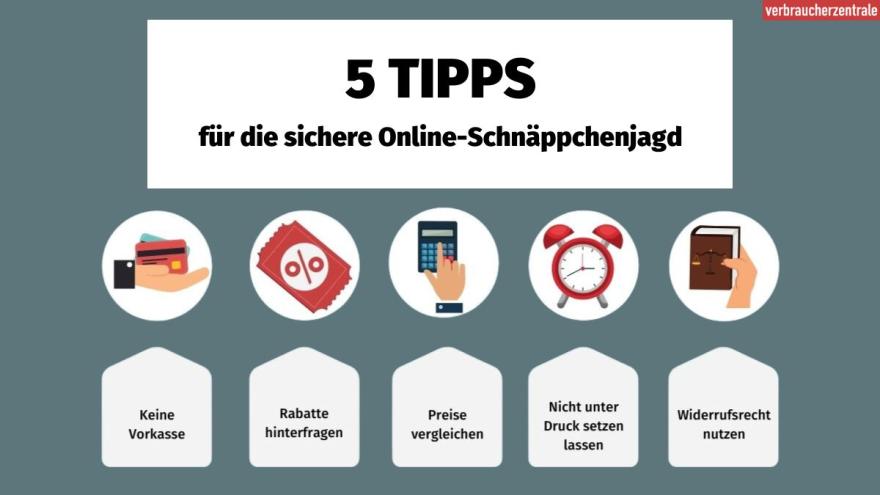 Infografik der Verbraucherzentrale mit dem Titel "5 Tipps für die sichere Online-Schnäppchenjagd". Fünf Symbole repräsentieren die Tipps: 1. Keine Vorkasse (Hand mit Kreditkarten), 2. Rabatte hinterfragen (Rabatt-Symbol), 3. Preise vergleichen (Taschenrechner), 4. Nicht unter Druck setzen lassen (Wecker), 5. Widerrufsrecht nutzen (Hand mit Gesetzbuch).